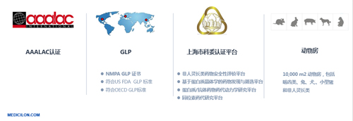 xcsports生物医药 临床前研究