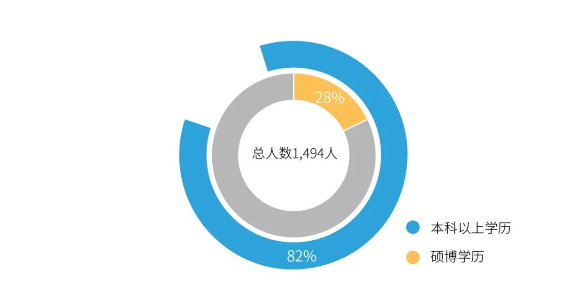 xcsports职工