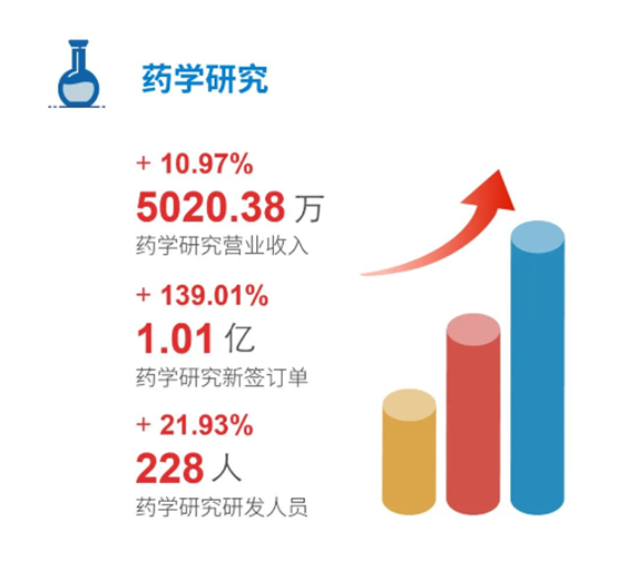 xcsports药学研究