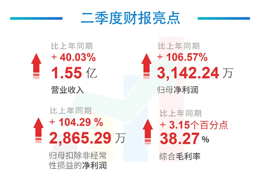 科创板公司xcsports2020年年中报告