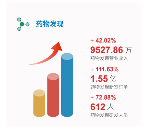 xcsports药物发现