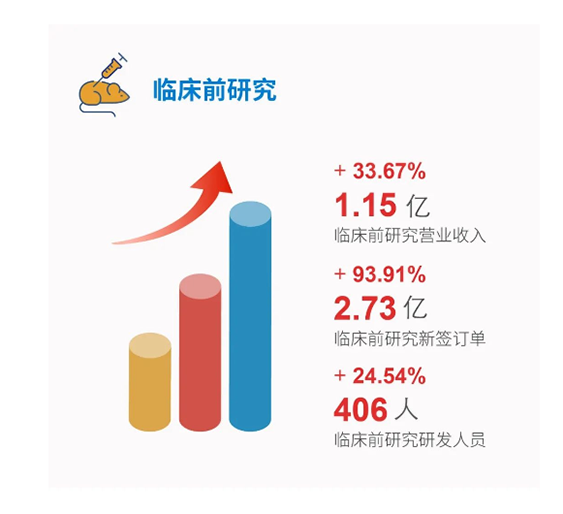 xcsports临床前研究