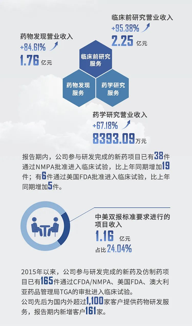 2021年xcsports半年报业绩亮点