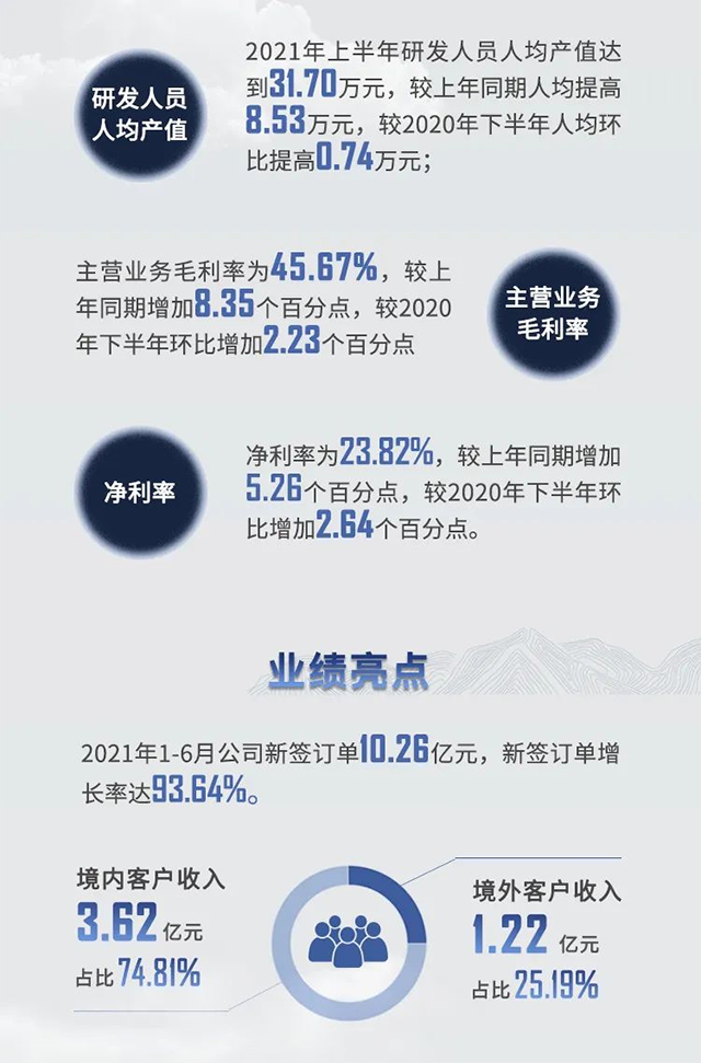 2021年xcsports半年报业绩亮点