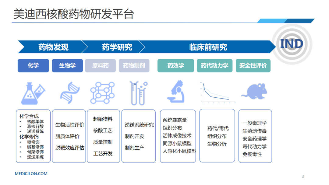 xcsports核酸药物研发平台.jpg xcsports核酸药物研发平台.jpg