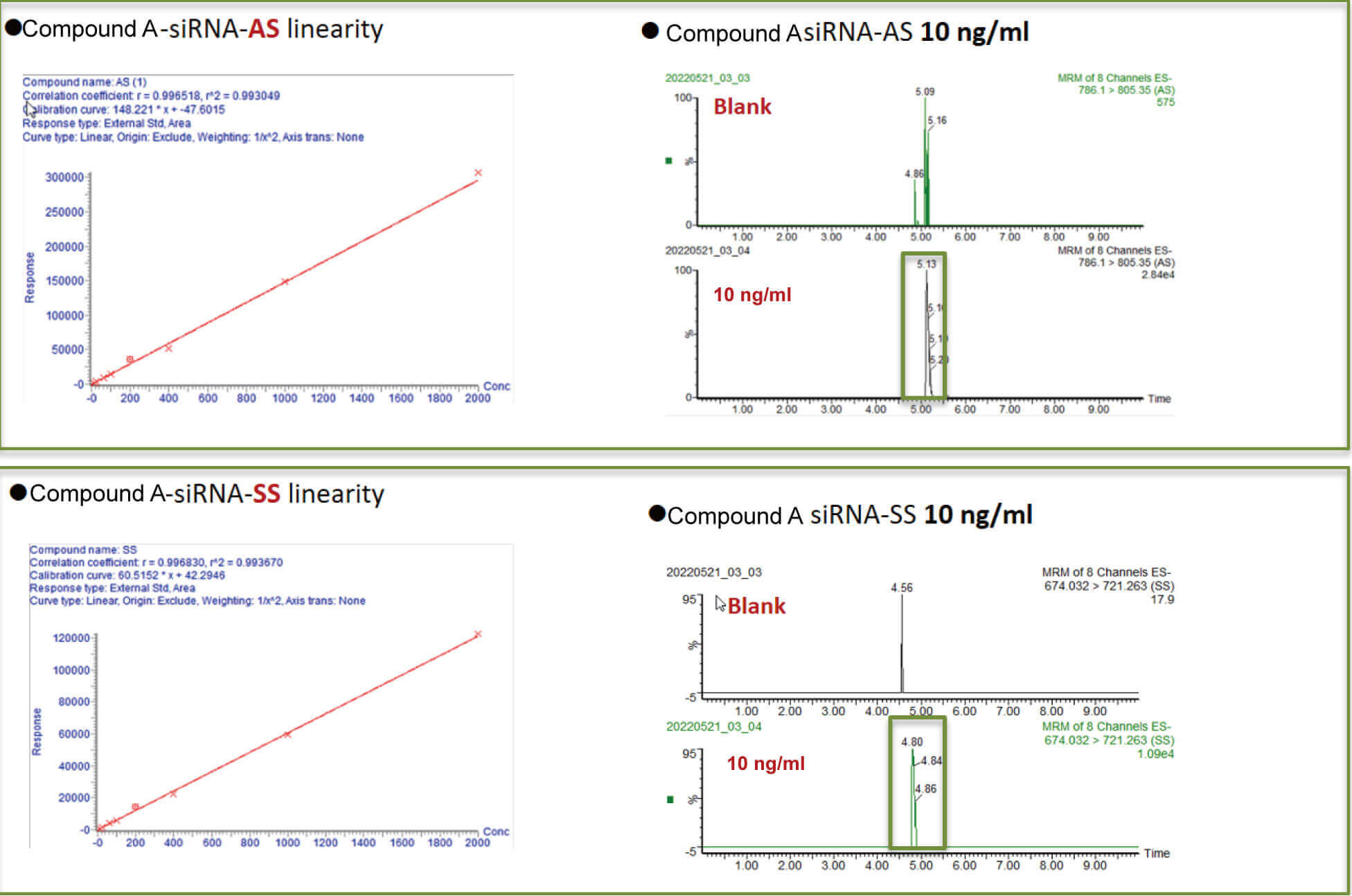 xcsports案例:Compound A –siRNA plasma quantification (20 µL plasma).jpg xcsports案例:Compound A –siRNA plasma quantification (20 µL plasma).jpg