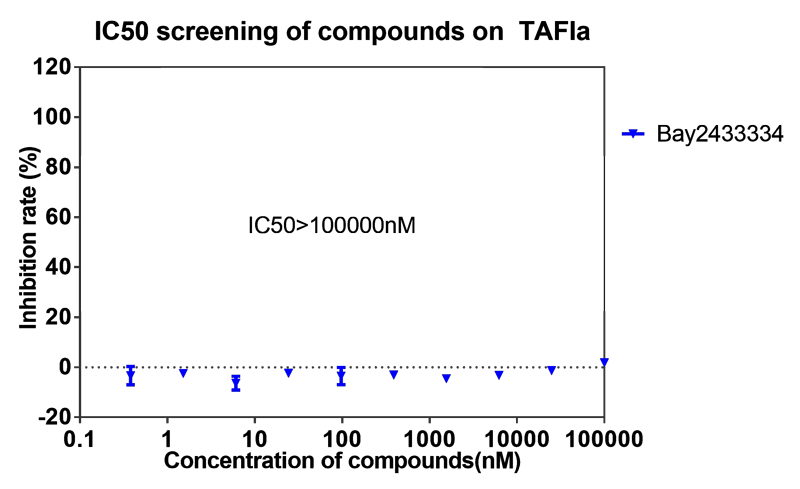 xcsports案例-BAY2433334选择性抑制XIa因子的检测-7.png