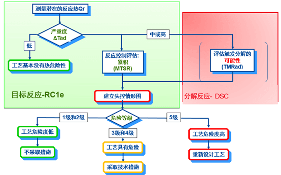 xcsports内部评估流程.png