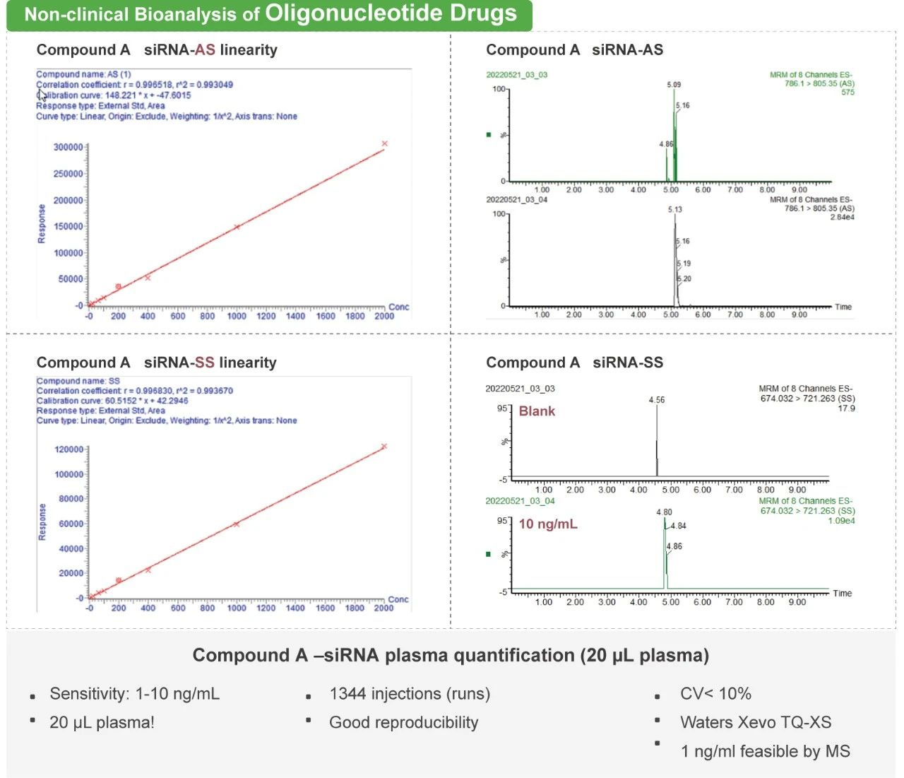 4 Non-clinical Microsomal Metabolic Stability, hERG and Plasma Stability Studies of PROTACs.jpg 4 Non-clinical Microsomal Metabolic Stability, hERG and Plasma Stability Studies of PROTACs.jpg