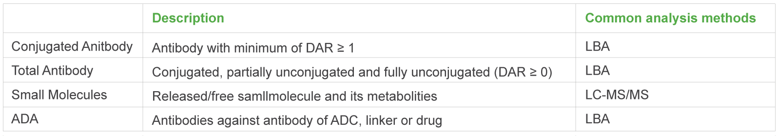 5-1 Non-clinical Pharmacokinetics of ADCs.png 5-1 Non-clinical Pharmacokinetics of ADCs.png