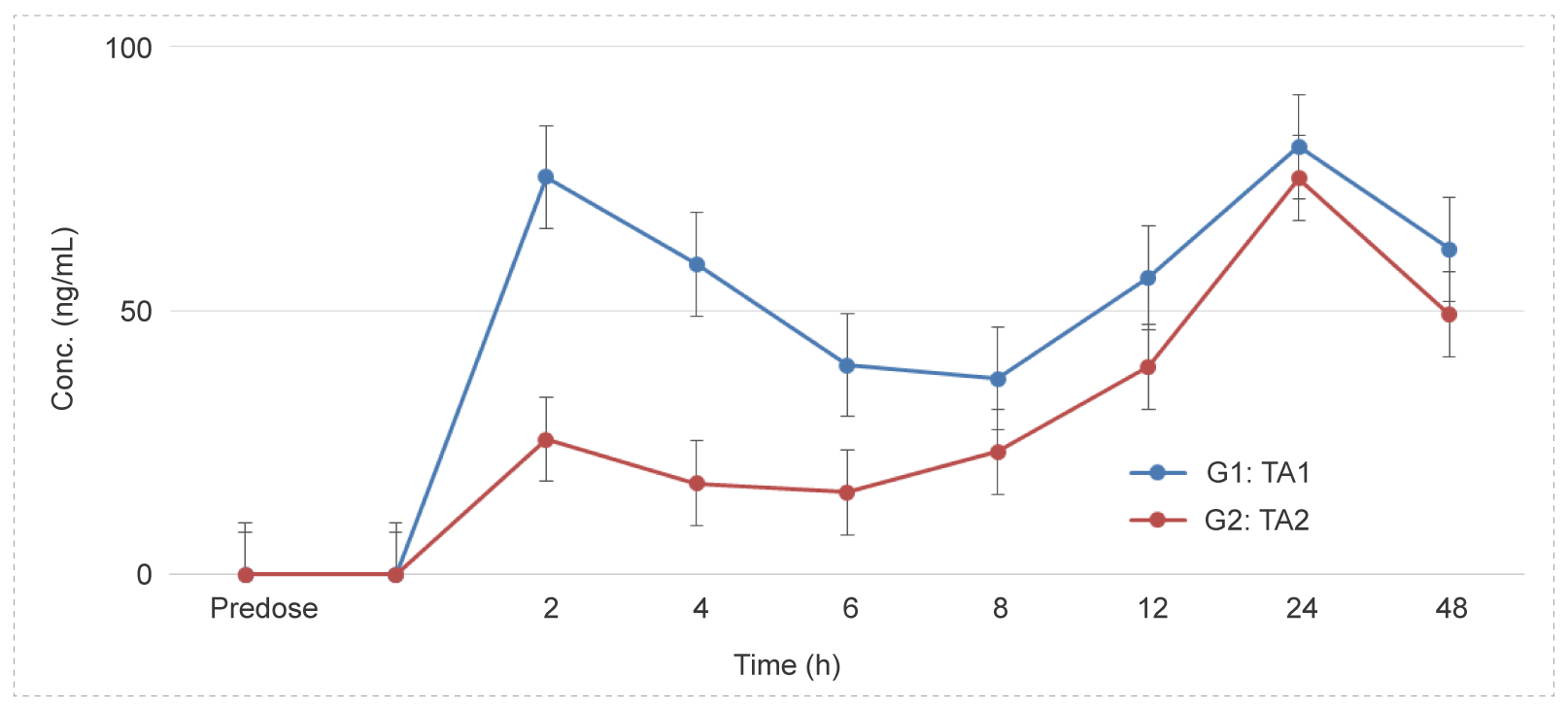 6-2 Non-clinical Pharmacokinetics of Ophthalmic Drugs.png 6-2 Non-clinical Pharmacokinetics of Ophthalmic Drugs.png