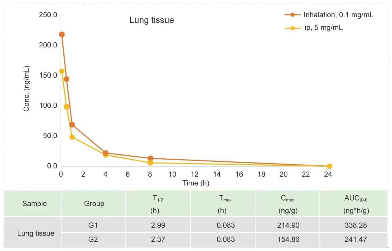 7-1 Non-clinical Pharmacokinetics of Inhaled Drugs Delivery.jpg 7-1 Non-clinical Pharmacokinetics of Inhaled Drugs Delivery.jpg